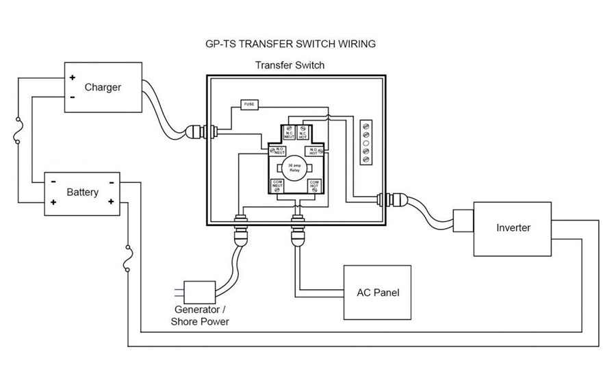 Go Power TS-50 50 AMP Transfer Switch